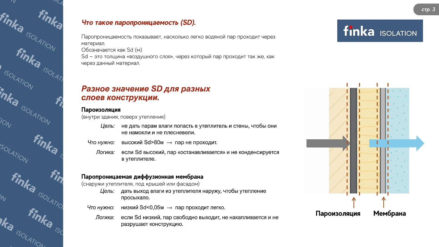 Finka Premium Reflect 150 (Финка Премиум Рефлект 150) Пленка для пароизоляции, 1,5 х 50 м, 75 м2