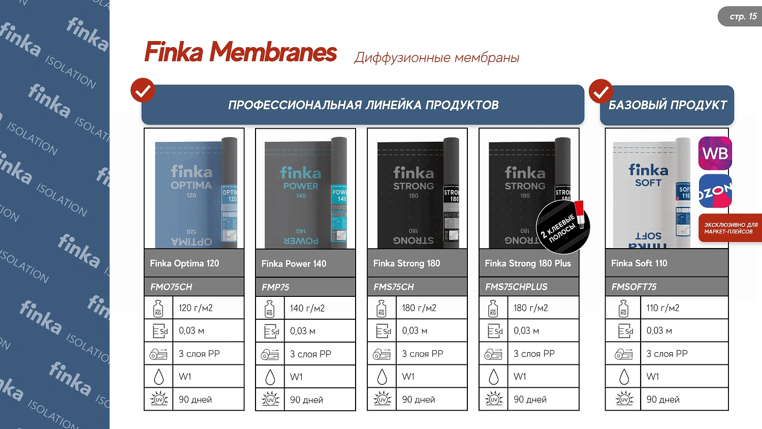 Finka Optima 120 (Финка Оптима 120) Диффузионная мембрана, 1,5 х 50 м, 75 м2