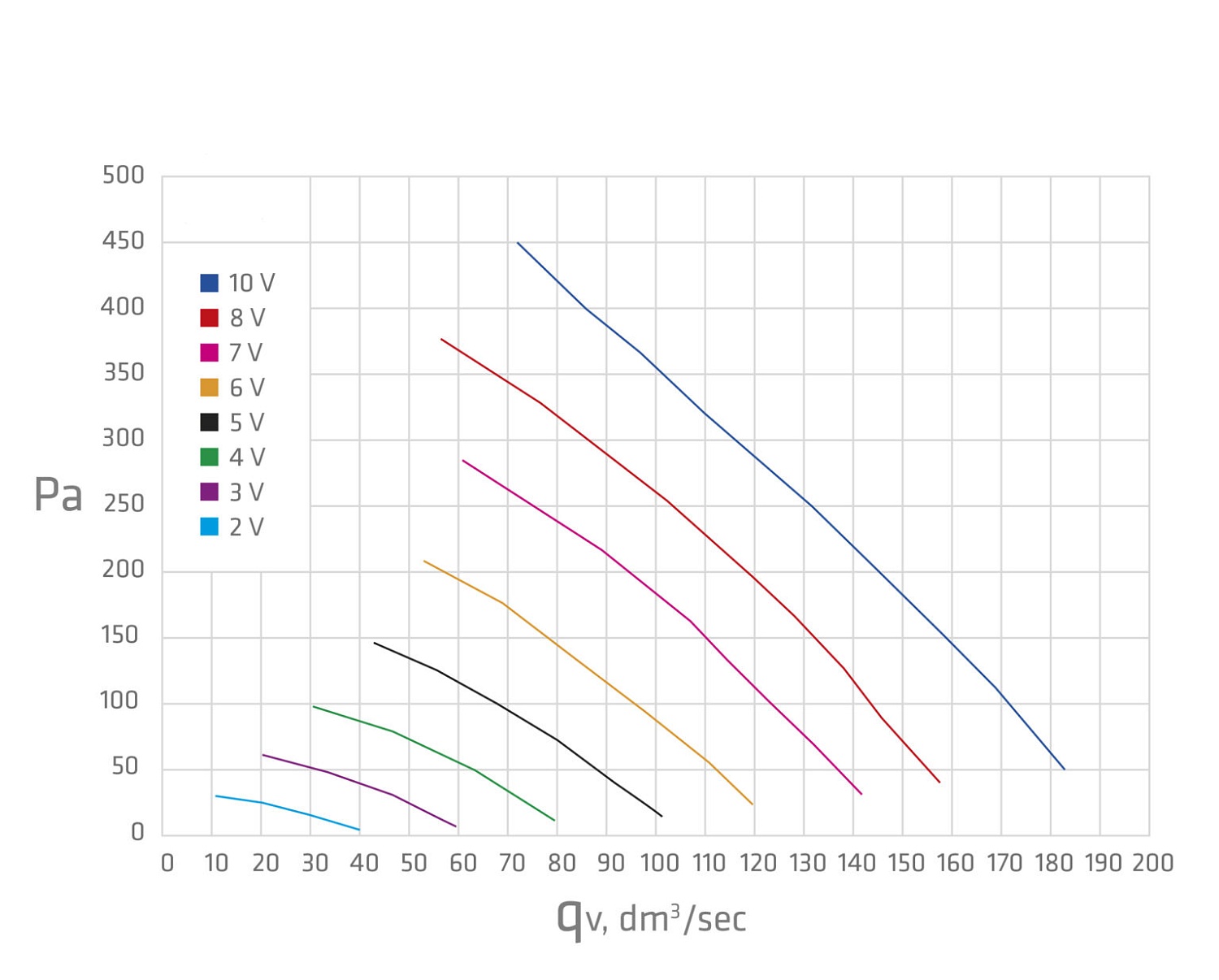 ECo 190P/Ø125/500 Vilpe (Вилпе) Вентилятор P-типа для скатной кровли (ОСТАТКИ, ВЫШЕЛ ИЗ ПРОИЗВОДСТВА)