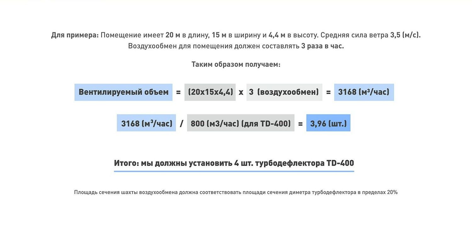 Турбодефлекторы TD-110, 160, 250, 315 фото в интернет-магазине Кровельщик