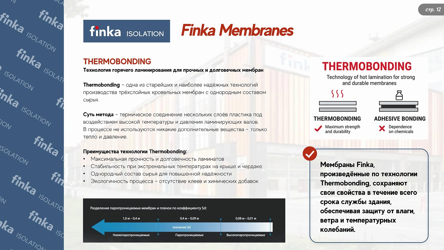 Finka Optima 120 (Финка Оптима 120) Диффузионная мембрана, 1,5 х 50 м, 75 м2