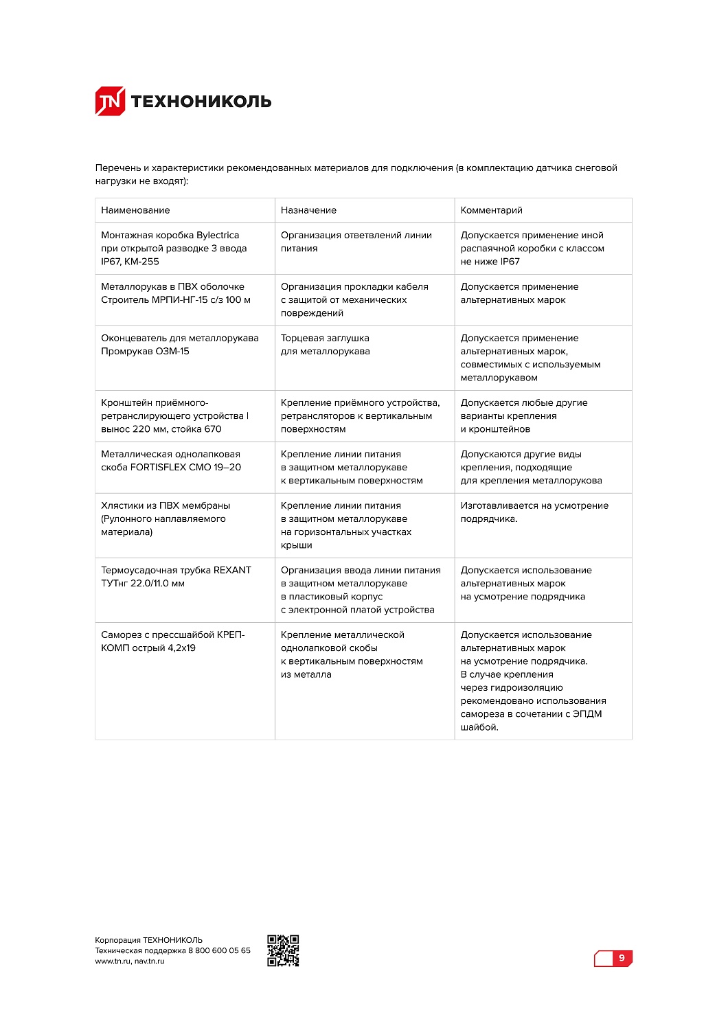 Мониторинг снеговой нагрузки